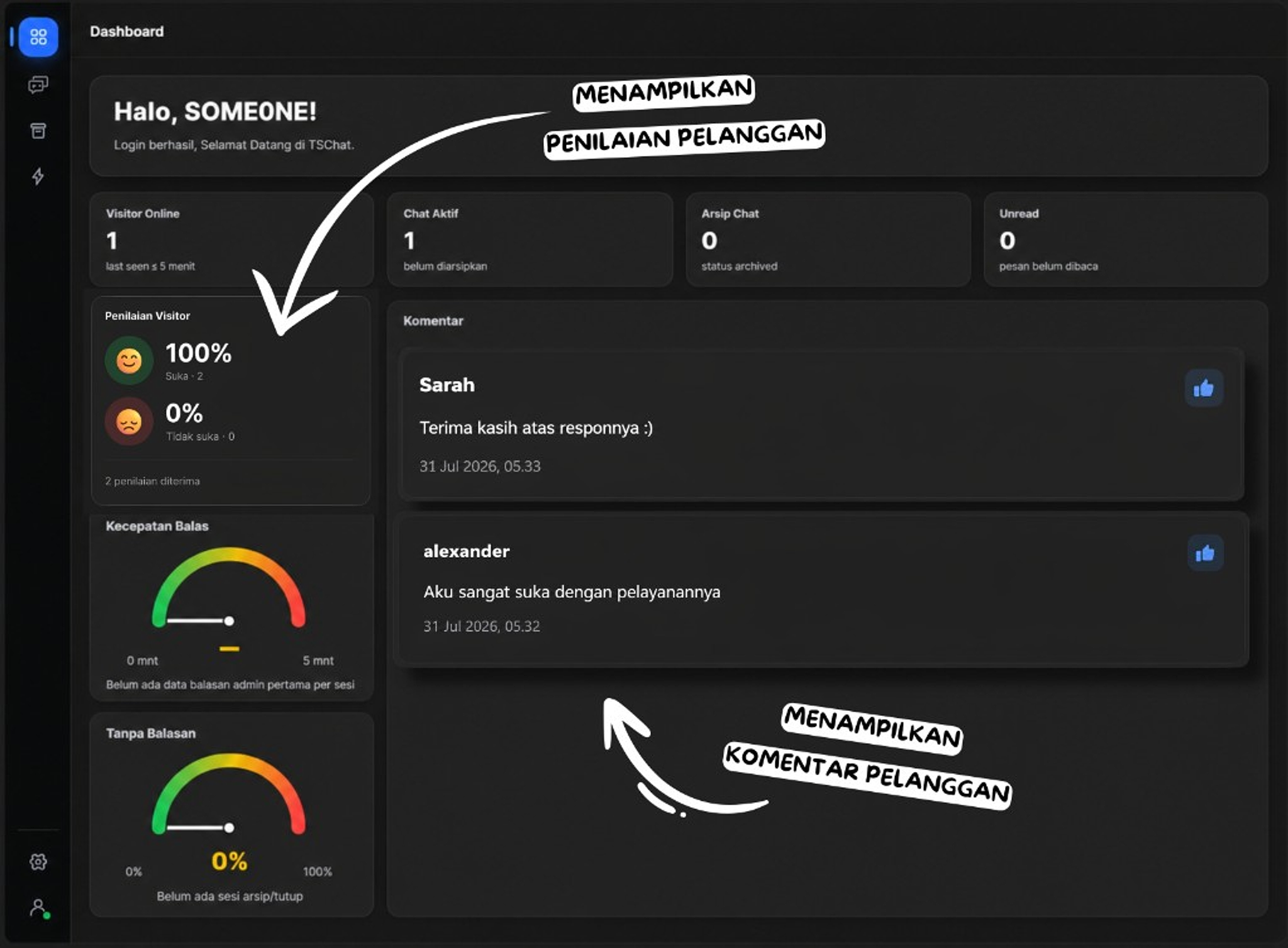 Dashboard SaktiChat
